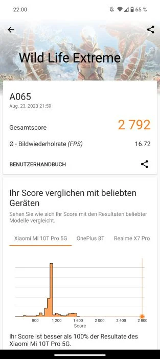Nothing Phone (2) benchmark 3DMark 2792 points