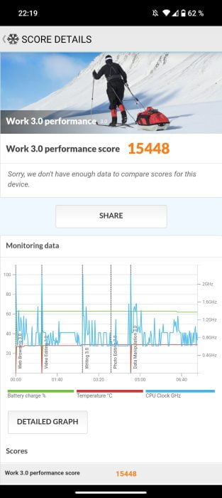 שום דבר טלפון (2) PCMark benchmark 15448 נקודות