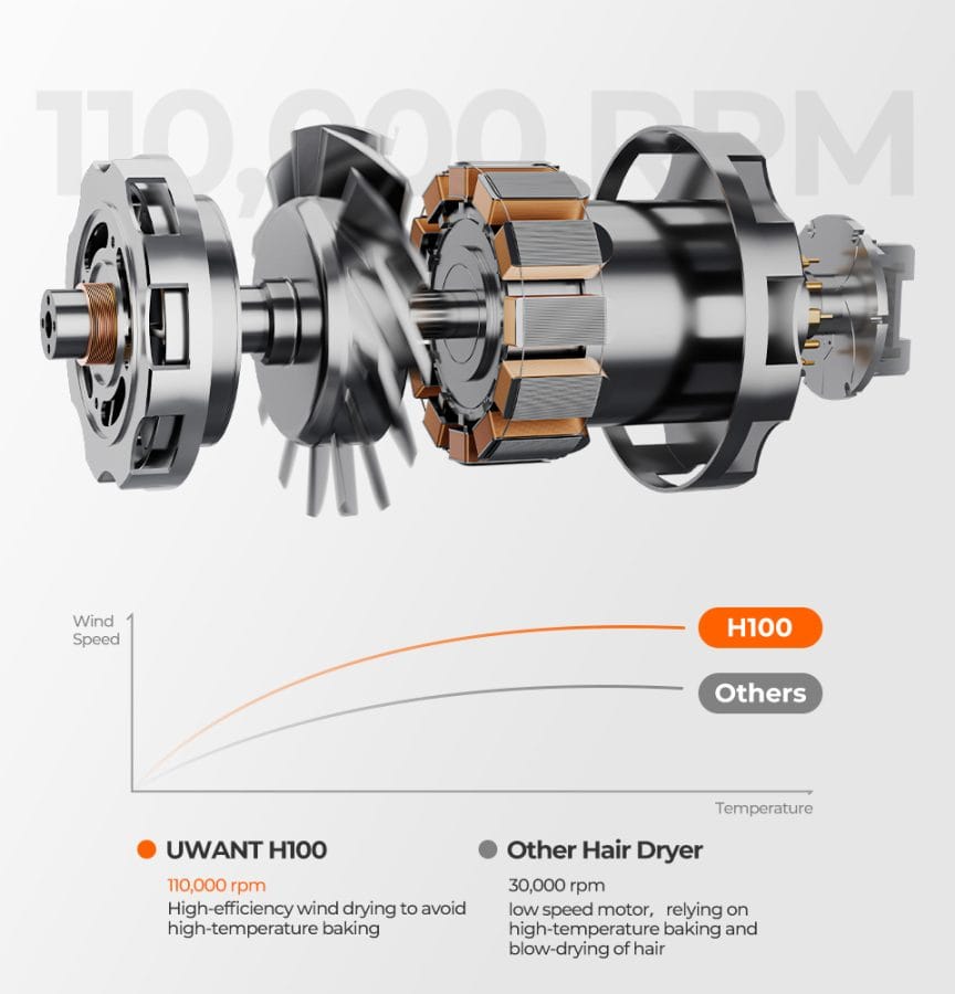 UWANT H100 motor