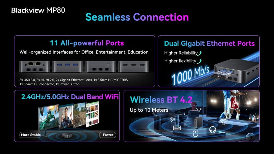 BlackView MP80 Connectivity Overview