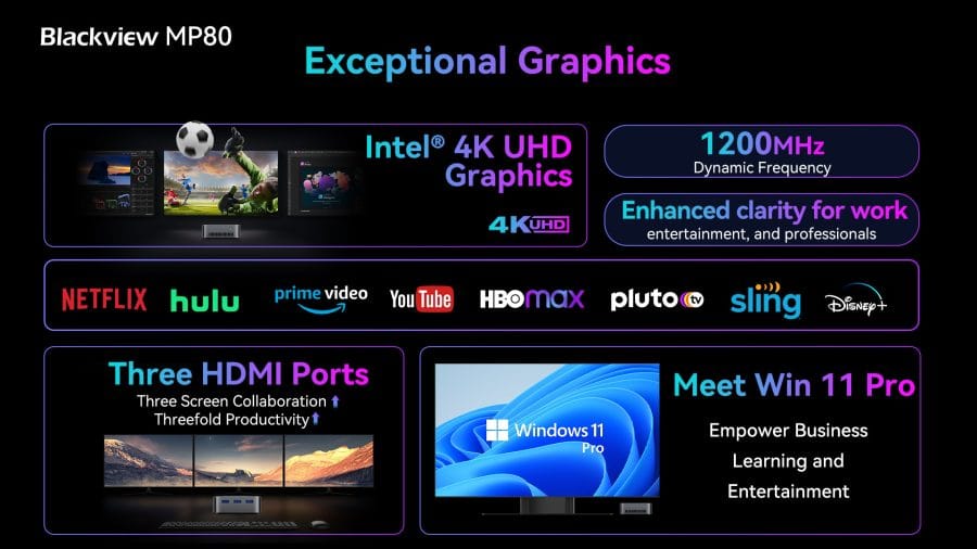 BlackView MP80 grafik og forbindelser oversigt