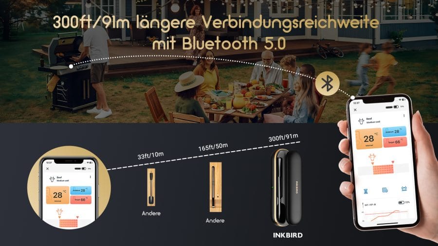 INKBIRD INT-11P-B Bluetooth Reichweite