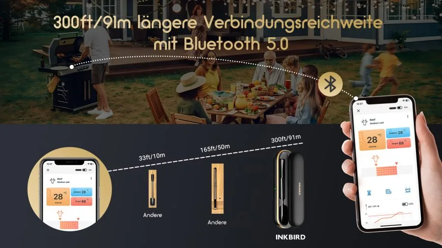 INKBIRD INT-11P-B Bluetooth-rekkevidde