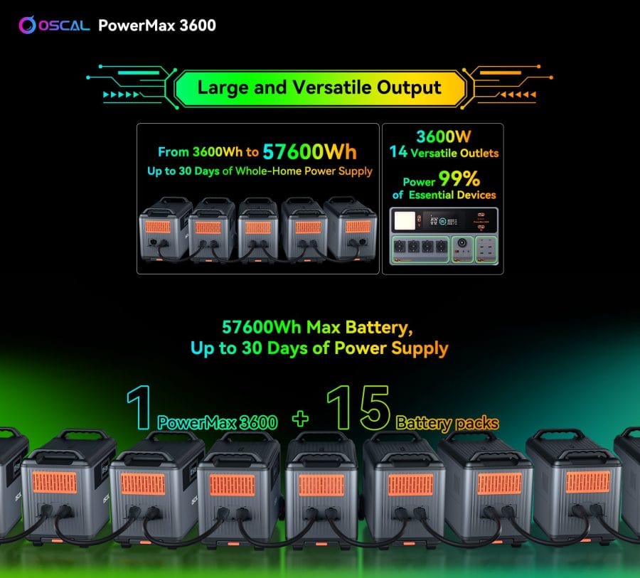 Blackview OSCAL PowerMax 3600 battery extension