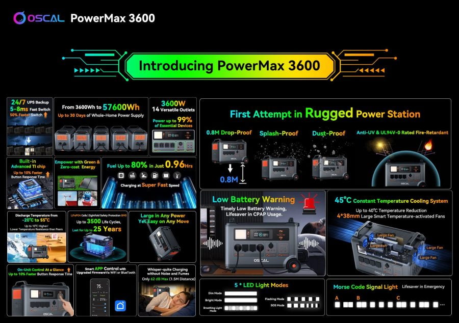 نظرة عامة على Blackview OSCAL PowerMax 3600