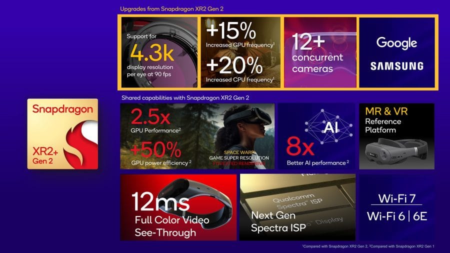 Especificaciones del Snapdragon XR2+ Gen 2