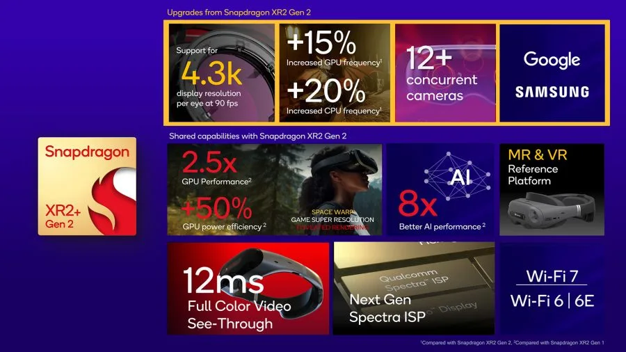 Snapdragon XR2+ Gen 2 Specs