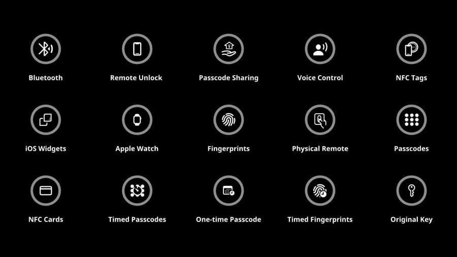SwitchBot Lock Pro 15 access options at a glance