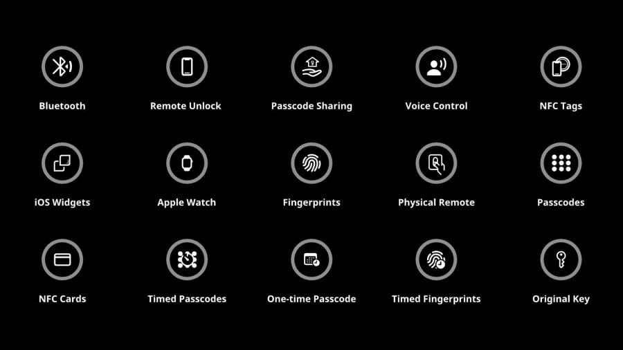 SwitchBot Lock Pro 15 access options at a glance