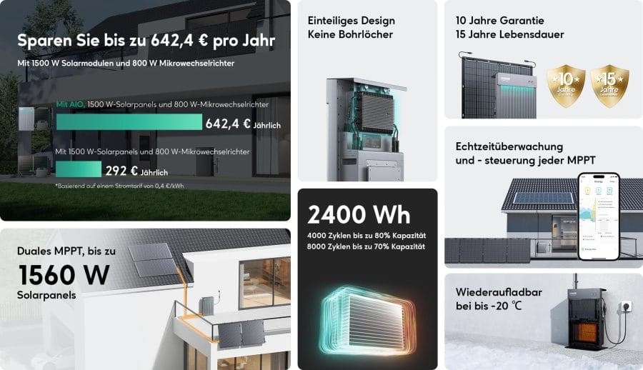 Zendure AIO 2400 Funktionen im Überblick