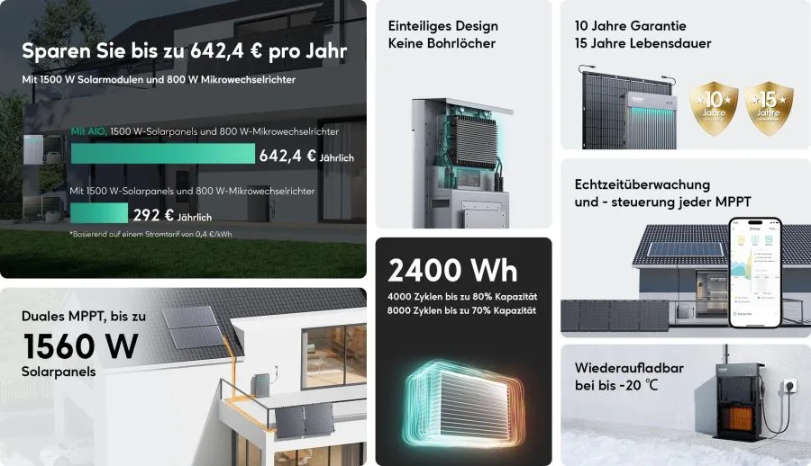 Visão geral das funções do Zendure AIO 2400