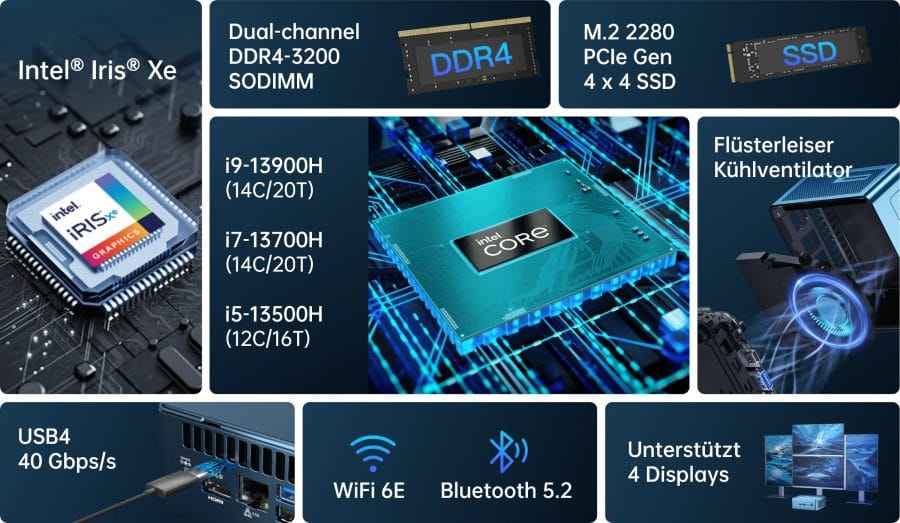 Hardware de descripción general de GEEKOM IT13