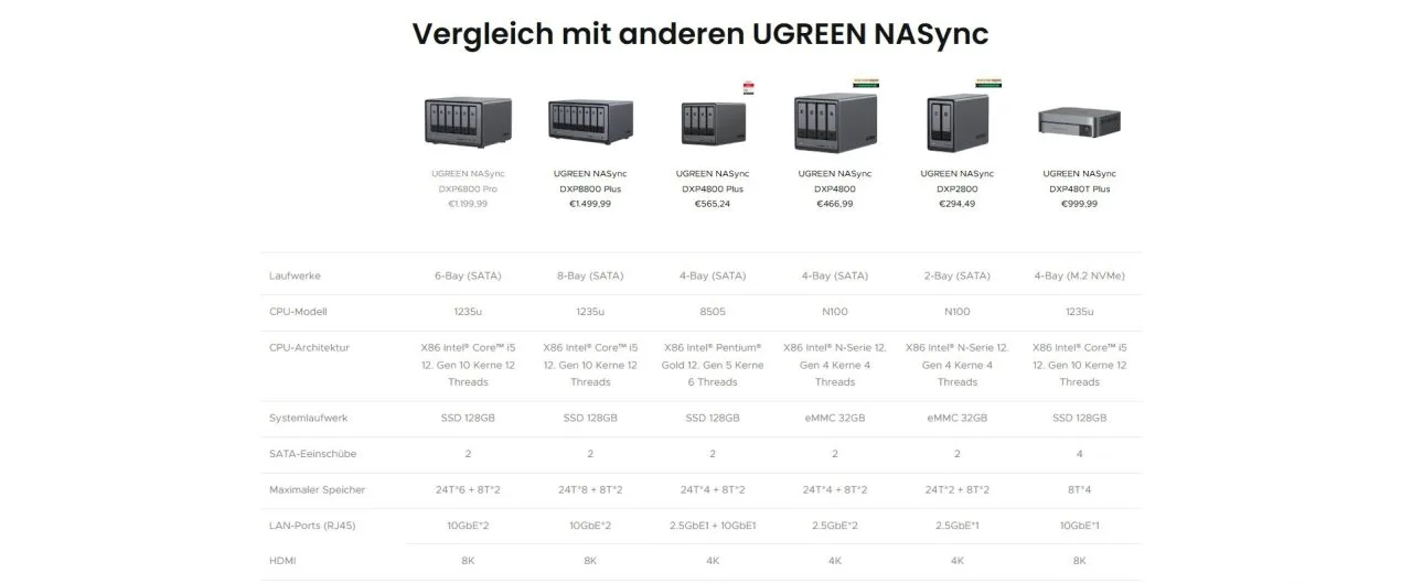 Comparison of the different NASync models.