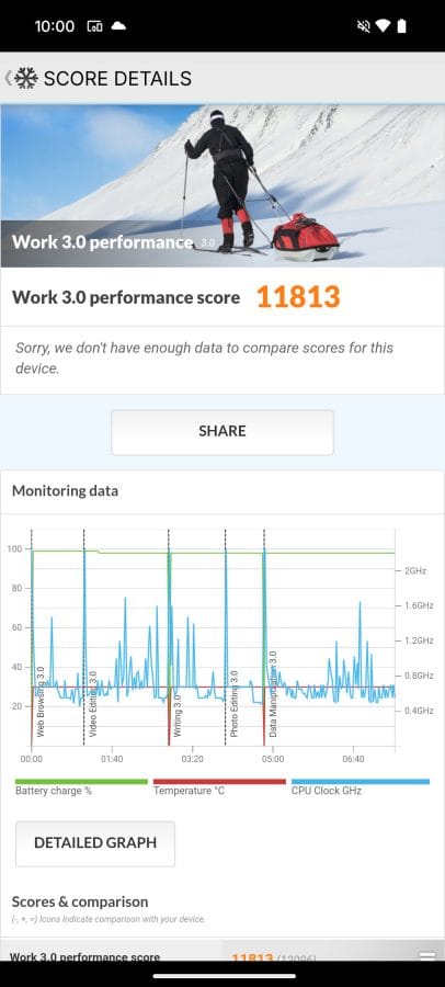 CMF Phone 2 Pro PCMark