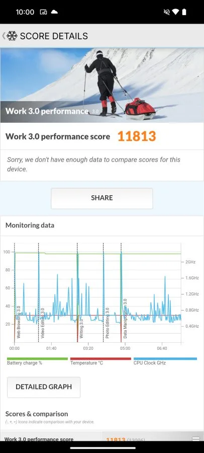 CMF Phone 2 Pro PCMark