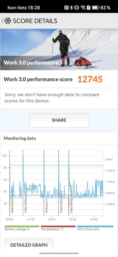 HONOR 400 PCMark Work 3.0 Performance