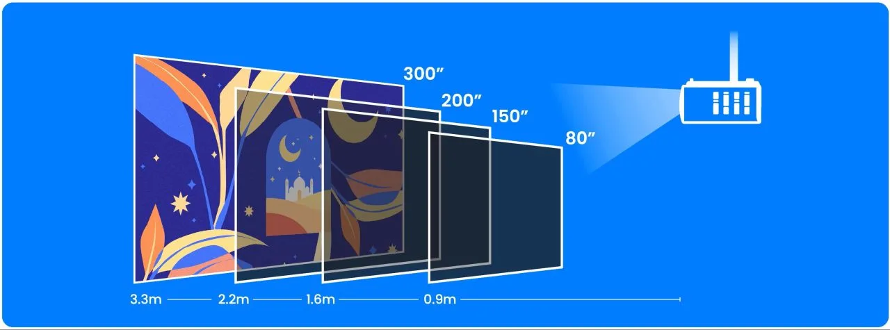 Проекционное расстояние BenQ LK830ST и BenQ LH830ST