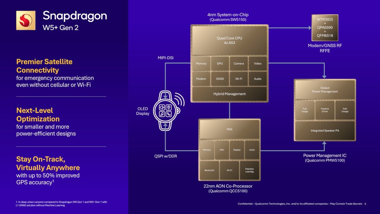 Qualcomm Snapdragon W5 Gen 2 Chip Diagram