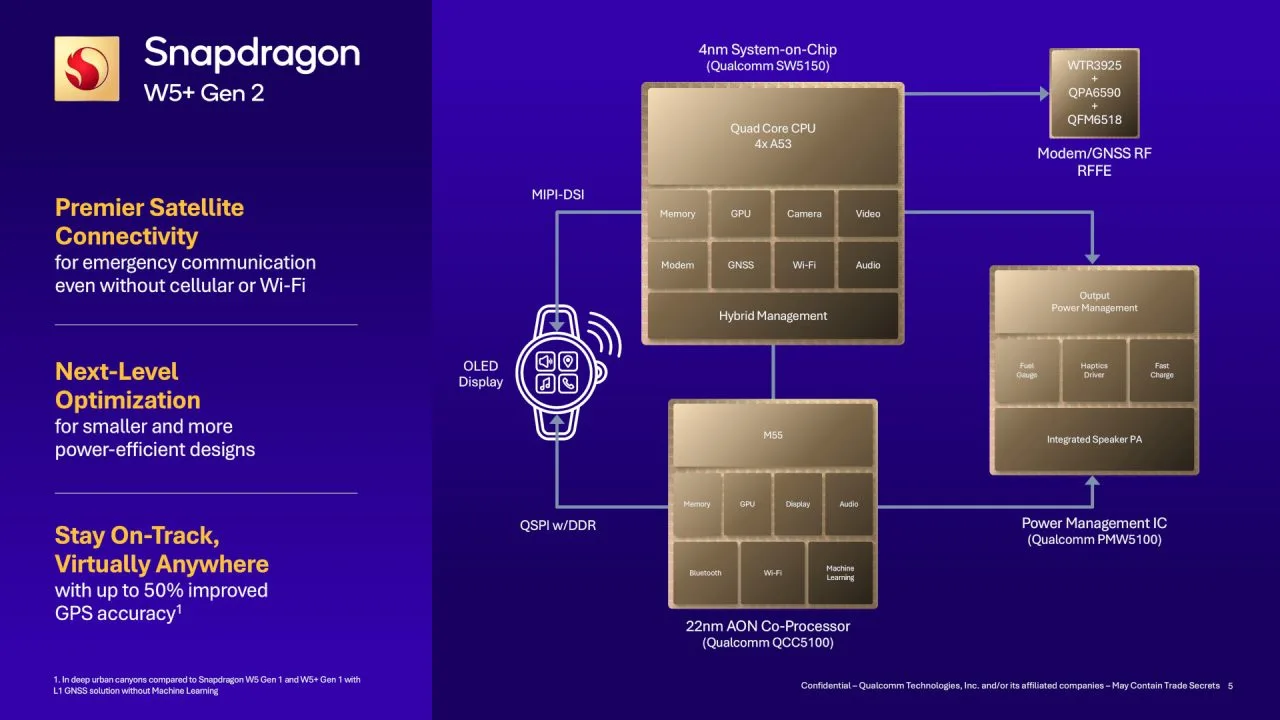 Schéma čipu Qualcomm Snapdragon W5 Gen 2