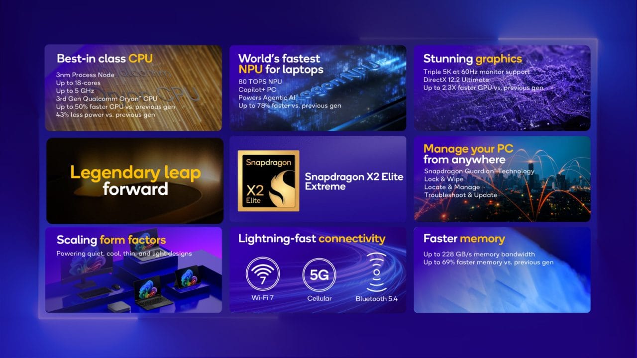 Snapdragon X2 Elite Extreme Feature Chart