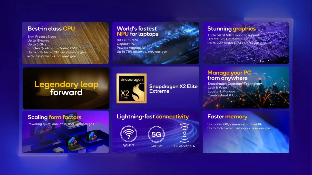 Tabella delle caratteristiche dello Snapdragon X2 Elite Extreme