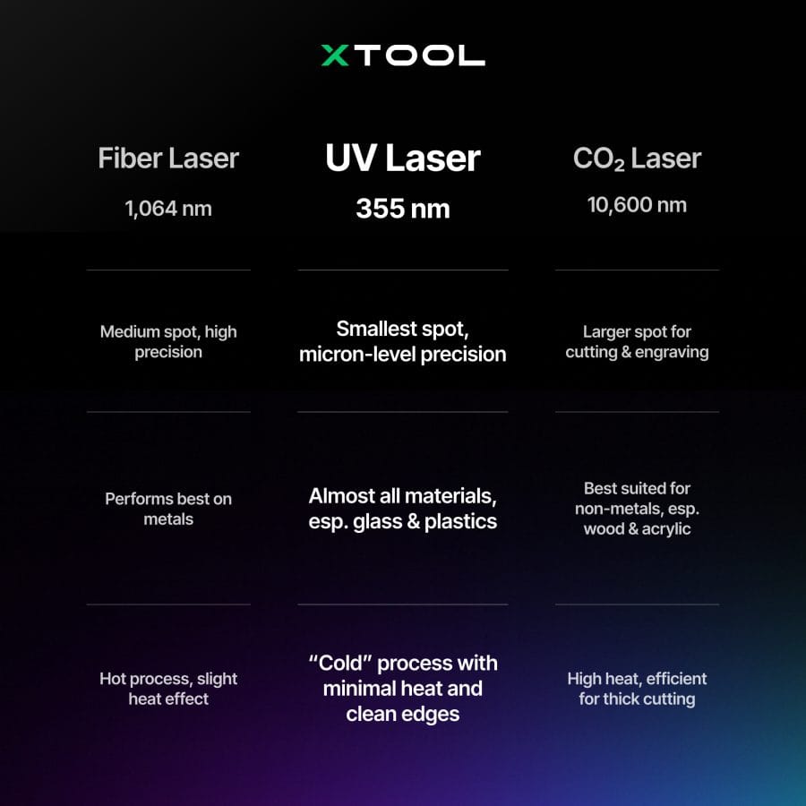Faserlaser vs. UV-Laser vs. CO2-Laser