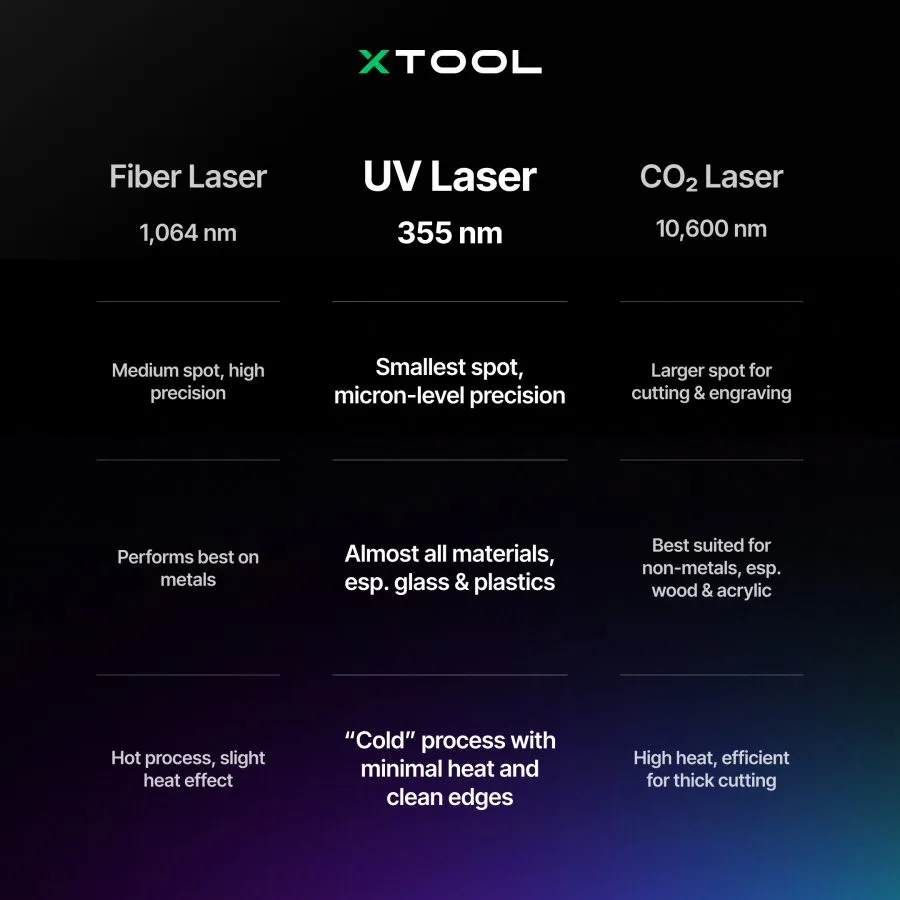 Laser de fibra vs. laser UV vs. laser de CO2