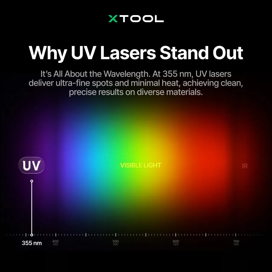 Diferença entre lasers UV