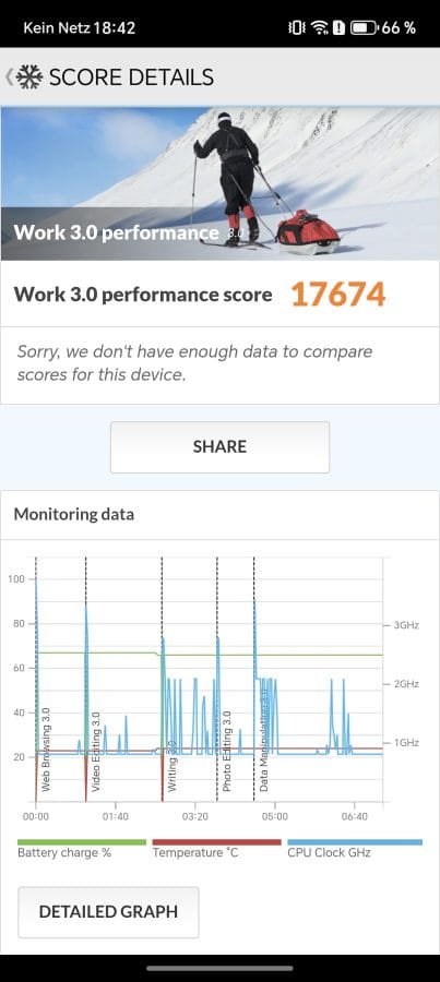 HONOR Magic 8 Pro PCMark