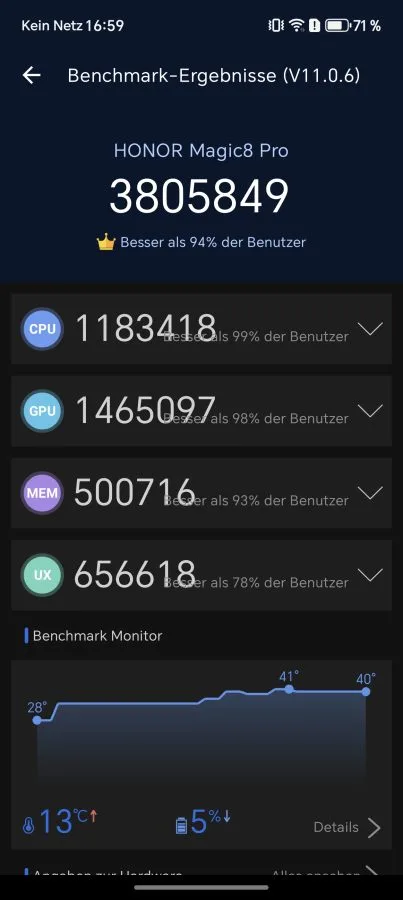 HONOR Magic 8 Pro AnTuTu