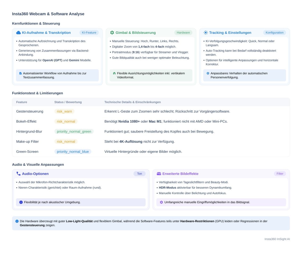 Insta360 InSight Grafik