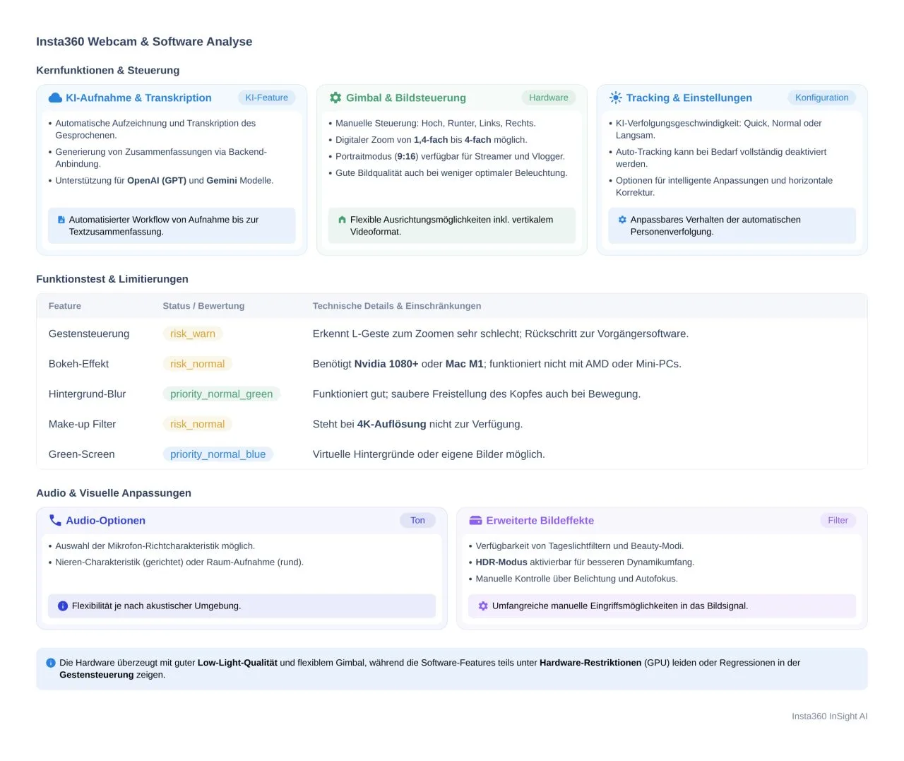 Insta360 InSight Graphics