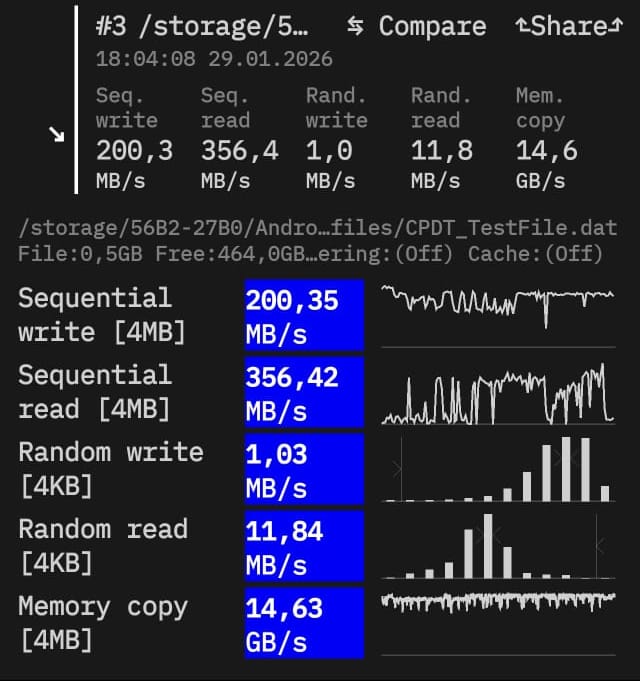 ORICO K5Mini Speedtest