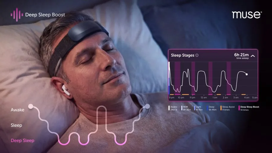 Muse Deep Sleep Bost Hero