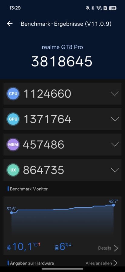 realme GT 8 Pro AnTuTu