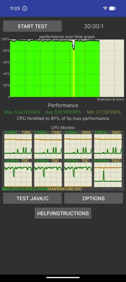 Telefon (4a) Termal Kısıtlama Test Sonucu
