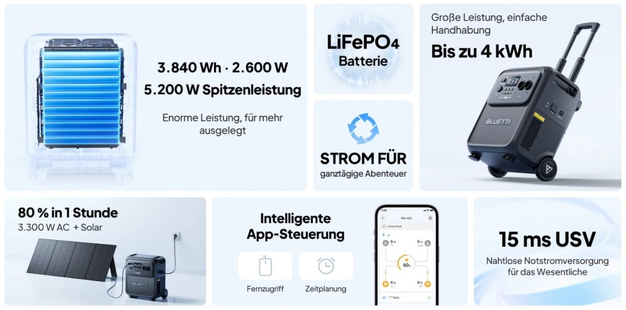 BLUETTI Elite 400 Übersicht zu den Funktionen