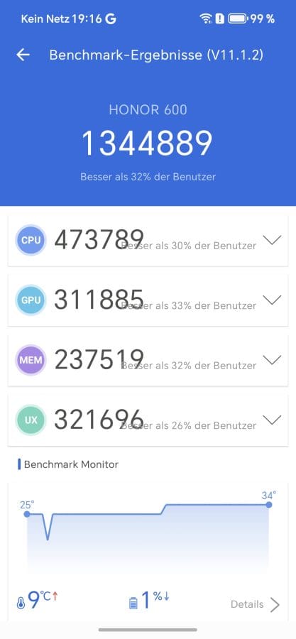 HONOR 600 AnTuTu