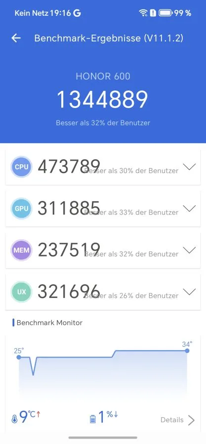 HONOR 600 AnTuTu