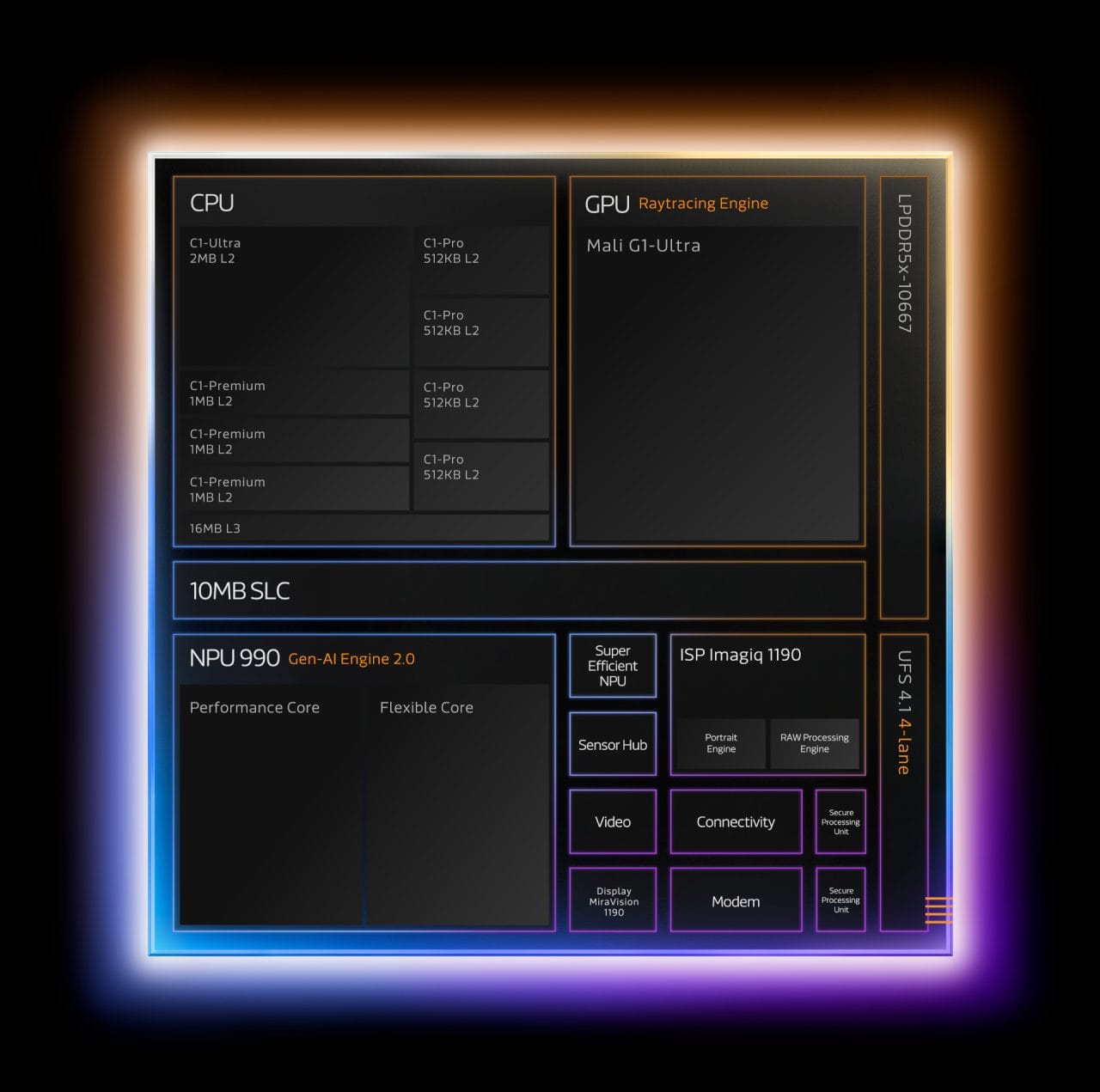 Xiaomi 17T Pro Mediatek