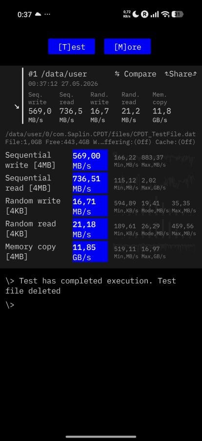 Xiaomi 17T Memory Benchmark