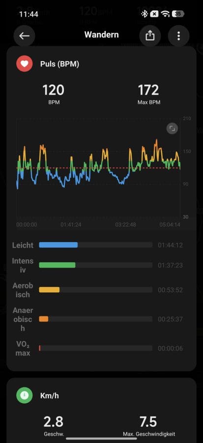 Xiaomi Mi Fitness Sport Herzfrequenzkurve