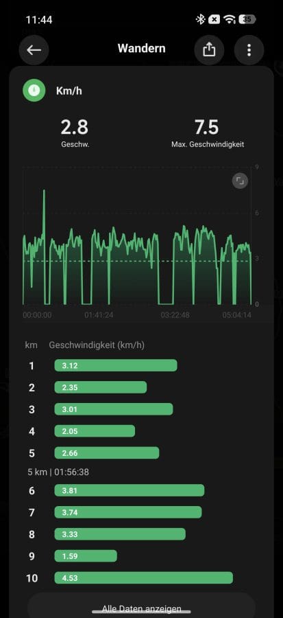 Xiaomi Mi Fitness Sport Tempo