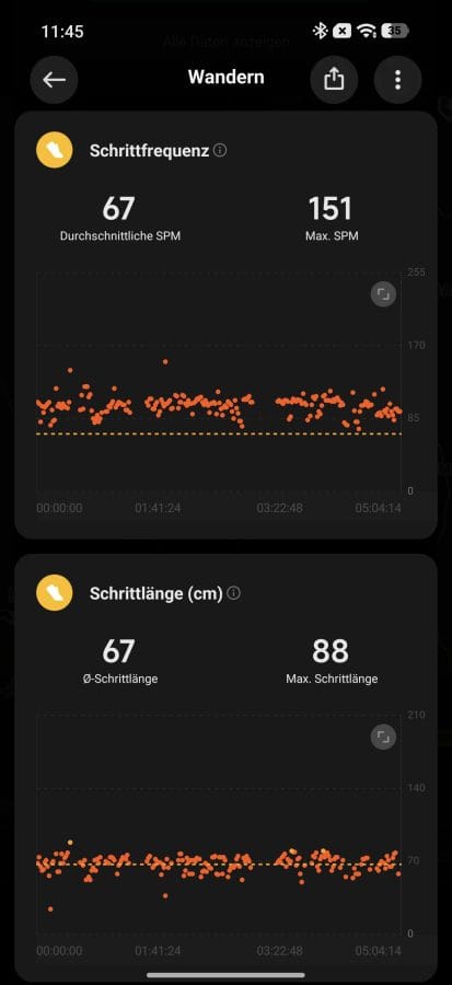 Xiaomi Mi Fitness Sport Schrittfrequenz
