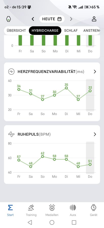 Amazfit T-Rex 3 Pro Gesundheit Zwei