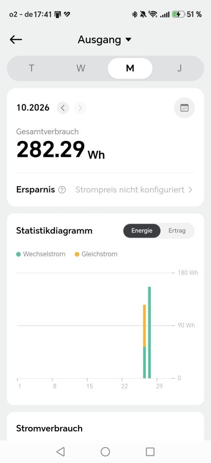 App DJI Power Auro 2000 Elite Oktober insgesamt