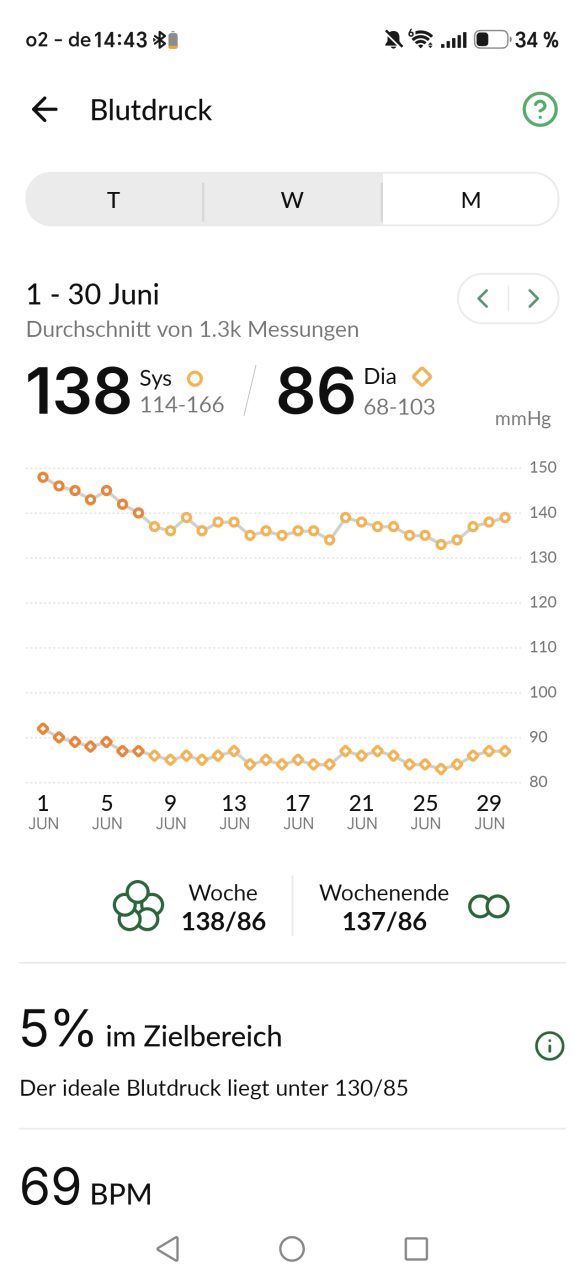 App Hilo Band 1 Monat später