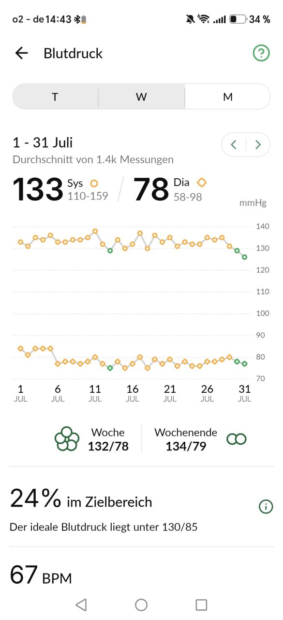 App Hilo Band 2 Monate später