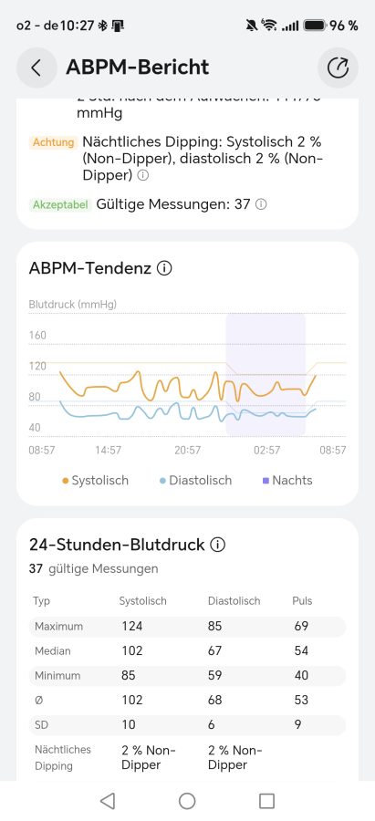 App HUAWEI Watch D3 ABPM Messung 3