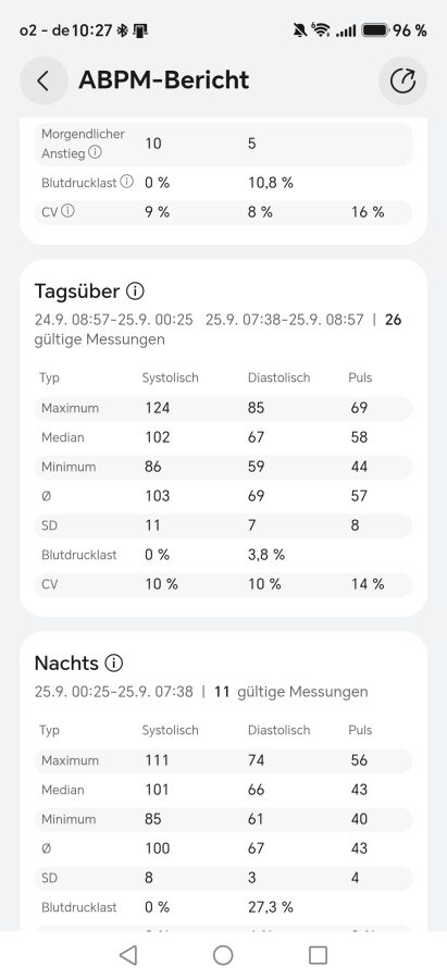 App HUAWEI Watch D3 ABPM Messung 5
